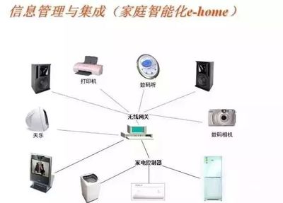 住宅弱電系統(tǒng)圖解析與信息系統(tǒng)集成服務