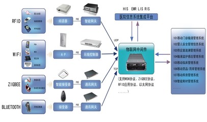 智能家居信息系統(tǒng)集成服務 構(gòu)建未來生活的智能基石