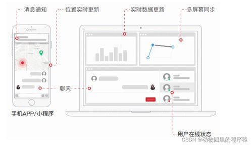 基于WebSocket實現(xiàn)實時通信 GoEasy入門學習在信息系統(tǒng)集成服務中的應用
