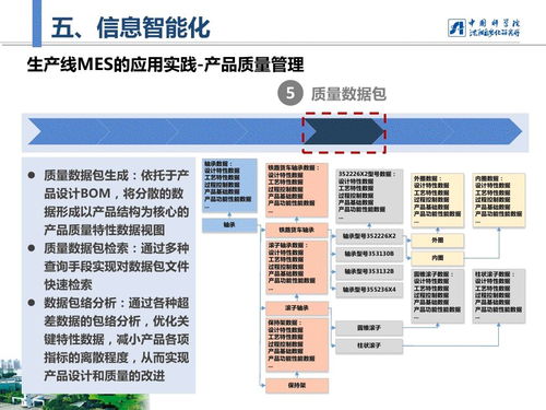 27張信息圖 智能制造的精華提煉與信息系統(tǒng)集成服務