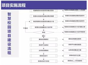 智慧校園整體解決方案 信息系統(tǒng)集成服務(wù)驅(qū)動教育現(xiàn)代化