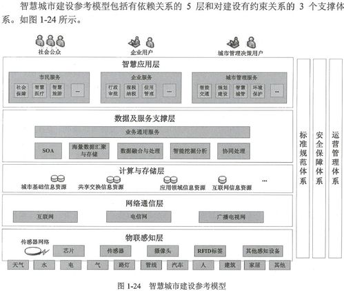 信息系統(tǒng)集成項(xiàng)目管理工程師筆記 第一章 信息化知識與信息系統(tǒng)集成服務(wù)