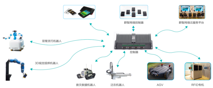 企業(yè)數(shù)字化轉(zhuǎn)型期 智慧工廠或迎來信息系統(tǒng)集成服務(wù)的“拼團(tuán)”時代