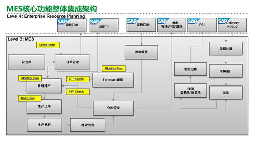 施耐德食品飲料行業(yè)精益數(shù)字化工廠MES解決方案 驅(qū)動智能制造的轉(zhuǎn)型引擎